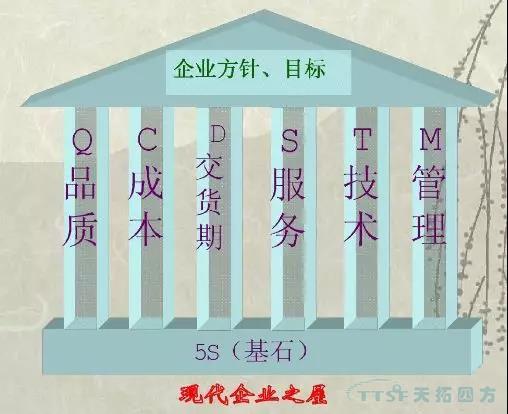 數字化時代的核心打造5S管理理念的精益生產(chan) 數字化時代的核心打造5S管理理念的精益生產(chan)