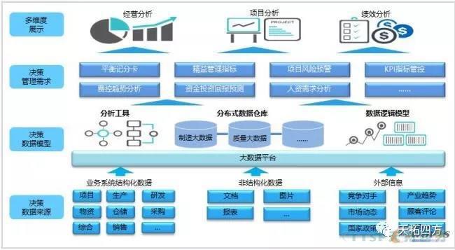 剖析智能製造領域“輕與重”的八大誤區 剖析智能製造領域“輕與重”的八大誤區
