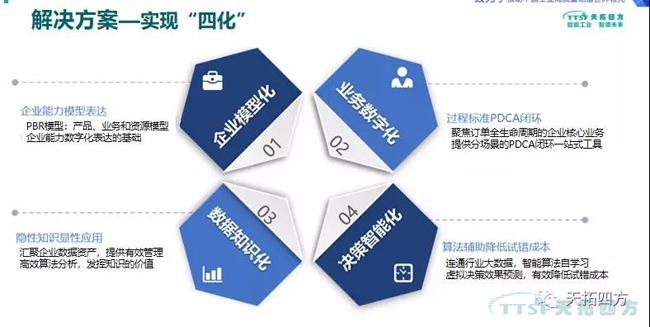 錯過了巴黎聖母院 ，不要再錯過天拓四方攜手西門子2019全國巡回交流會