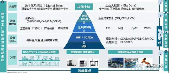 錯過了巴黎聖母院 ，不要再錯過天拓四方攜手西門子2019全國巡回交流會