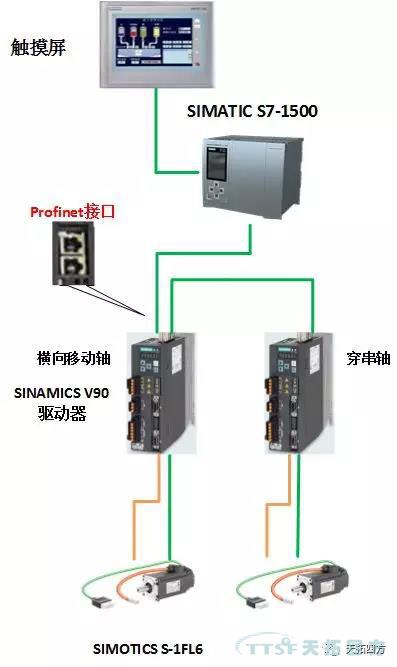 Sinamics V90伺服助力中國光伏產業高效發展