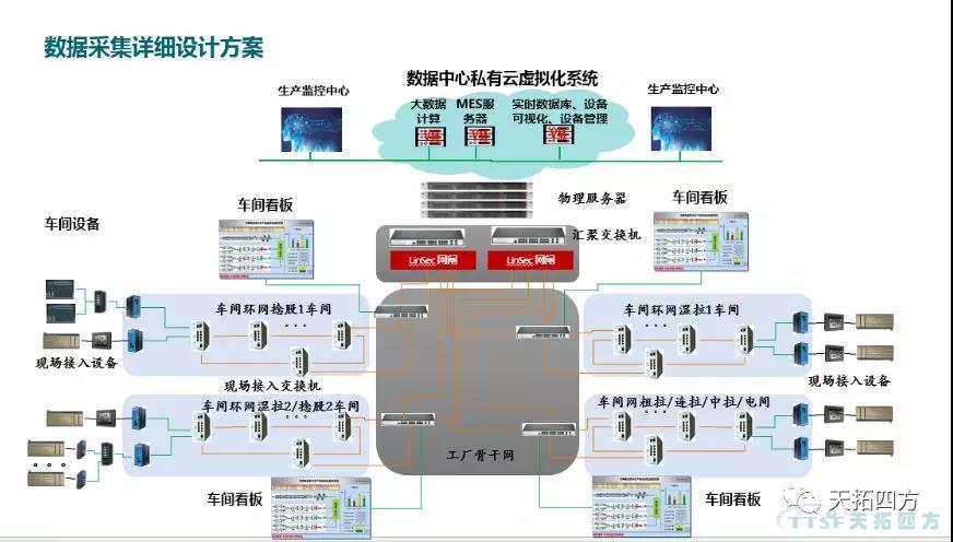 智能邊緣計算采集器：工業數字化的加速器