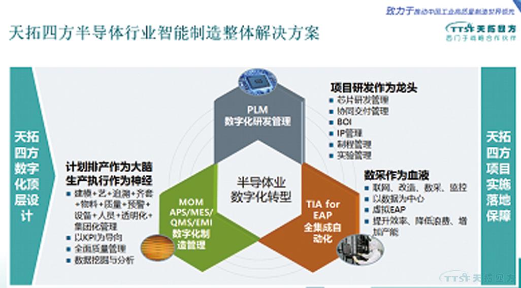天拓四方DEPC閃耀西門子用戶大會