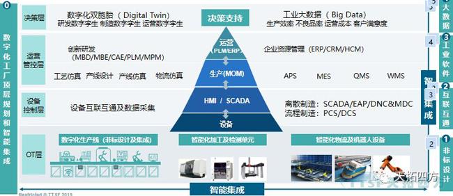 錯過了巴黎聖母院 ，不要再錯過天拓四方攜手西門子2019全國巡回交流會
