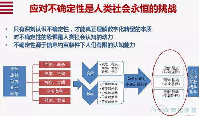 行業新知 | 您必須知道的數字化轉型十大關鍵詞 行業新知 | 您必須知道的數字化轉型十大關鍵詞
