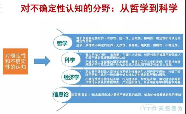 行業新知 | 您必須知道的數字化轉型十大關鍵詞 行業新知 | 您必須知道的數字化轉型十大關鍵詞