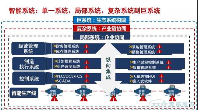 行業新知 | 您必須知道的數字化轉型十大關鍵詞 行業新知 | 您必須知道的數字化轉型十大關鍵詞