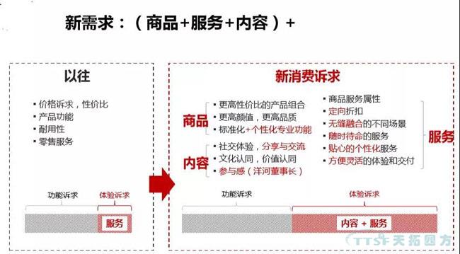 行業新知 | 您必須知道的數字化轉型十大關鍵詞 行業新知 | 您必須知道的數字化轉型十大關鍵詞