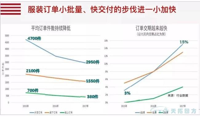 行業新知 | 您必須知道的數字化轉型十大關鍵詞