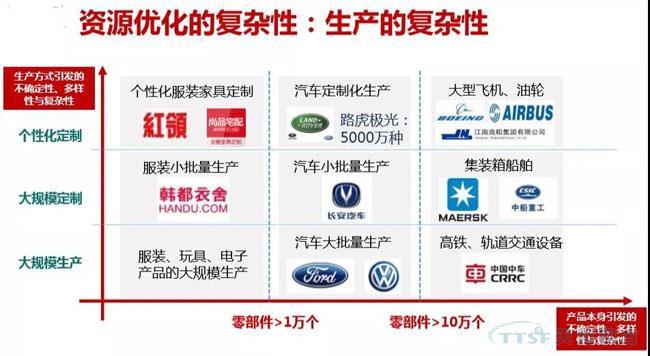 行業新知 | 您必須知道的數字化轉型十大關鍵詞