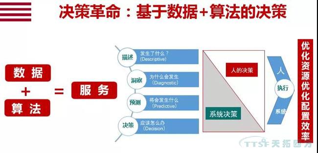 行業新知 | 您必須知道的數字化轉型十大關鍵詞