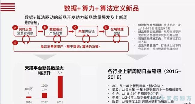 行業新知 | 您必須知道的數字化轉型十大關鍵詞 行業新知 | 您必須知道的數字化轉型十大關鍵詞