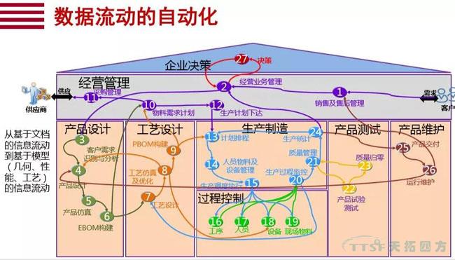 行業新知 | 您必須知道的數字化轉型十大關鍵詞 行業新知 | 您必須知道的數字化轉型十大關鍵詞