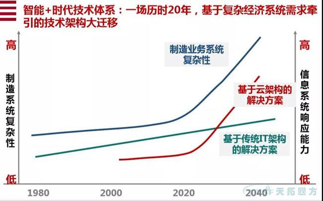 行業新知 | 您必須知道的數字化轉型十大關鍵詞 行業新知 | 您必須知道的數字化轉型十大關鍵詞