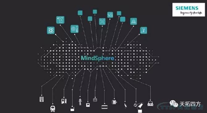 強強聯合 | 天拓四方數網星攜手西門子MindSphere 強強聯合 | 天拓四方數網星攜手西門子MindSphere
