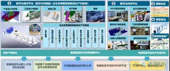 天拓四方DEPC攜手北京高校 打造數字化教學和科研平台