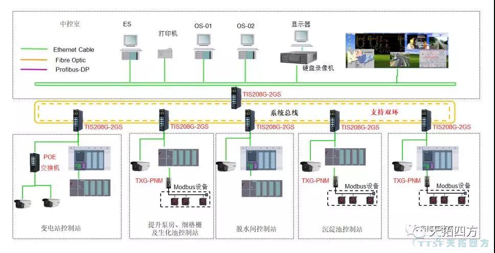 天拓四方DEPC水處理智能解決(jue) 方案助力首都碧水藍天 天拓四方DEPC水處理智能解決(jue) 方案助力首都碧水藍天
