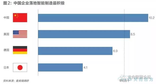 中美德日智能製造大比拚 中美德日智能製造大比拚