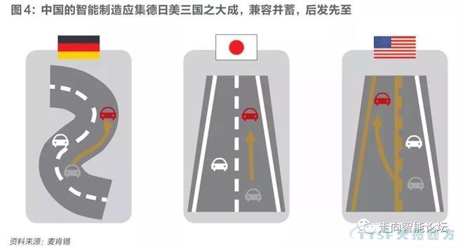 中美德日智能製造大比拚 中美德日智能製造大比拚