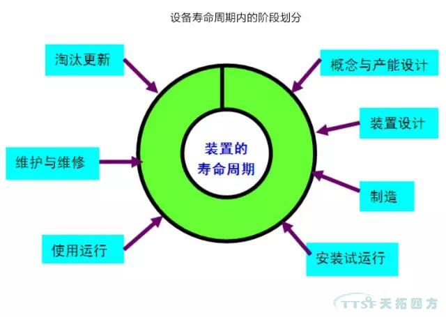 如何做好設備管理,提升設備運行水平? 如何做好設備管理,提升設備運行水平?