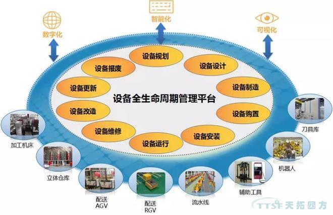 如何做好設備管理,提升設備運行水平? 如何做好設備管理,提升設備運行水平?