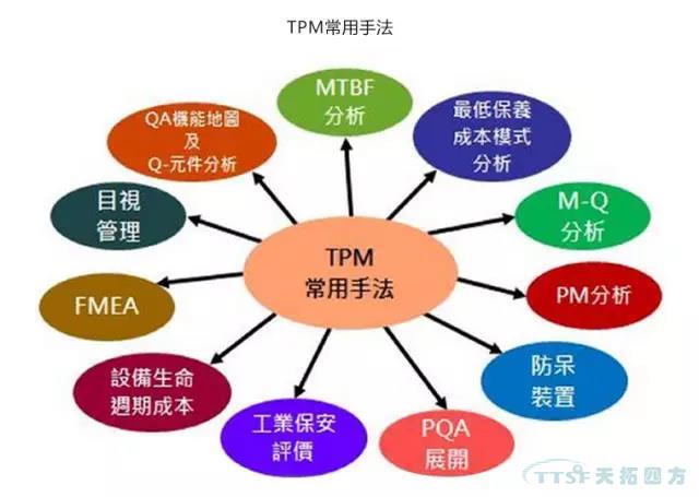 如何做好設備管理,提升設備運行水平? 如何做好設備管理,提升設備運行水平?