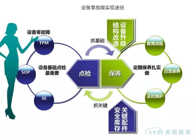 如何做好設備管理，提升設備運行水平？