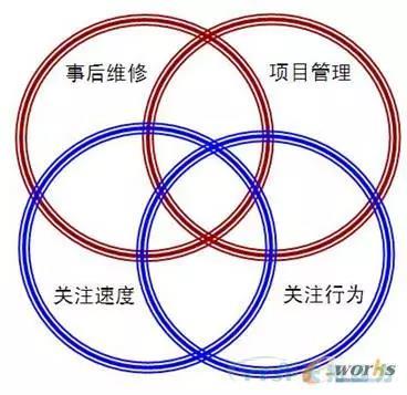 如何做好設備管理，提升設備運行水平？