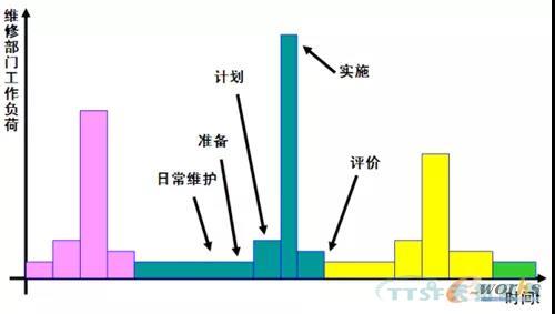 如何做好設備管理，提升設備運行水平？