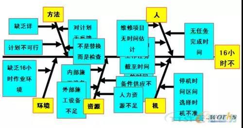 如何做好設備管理,提升設備運行水平? 如何做好設備管理,提升設備運行水平?