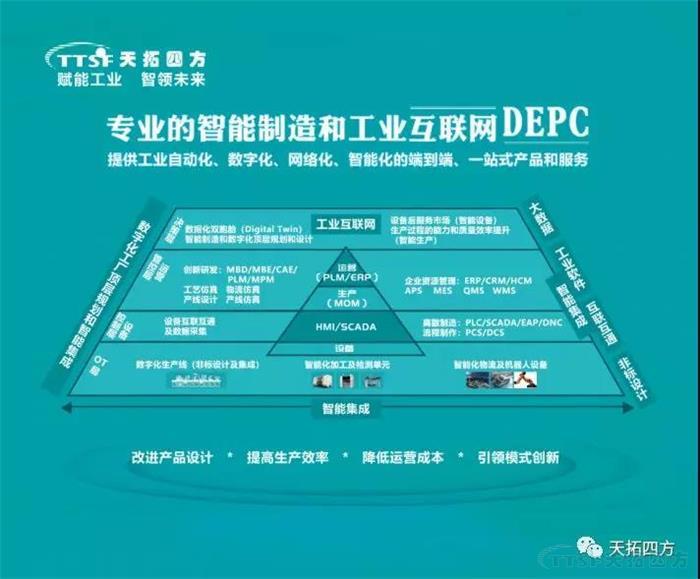 錯過等一年 | 天拓四方DEPC與(yu) 您相約2019智博會(hui) ! 錯過等一年 | 天拓四方DEPC與(yu) 您相約2019智博會(hui) !