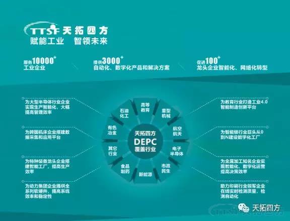 錯過等一年 | 天拓四方DEPC與(yu) 您相約2019智博會(hui) ! 錯過等一年 | 天拓四方DEPC與(yu) 您相約2019智博會(hui) !