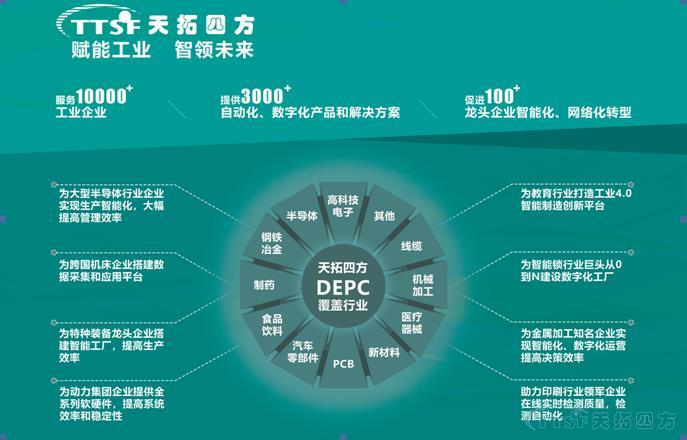 天拓四方DEPC驚豔2019智博會(hui) 數字化工廠這樣建 天拓四方DEPC驚豔2019智博會(hui) 數字化工廠這樣建