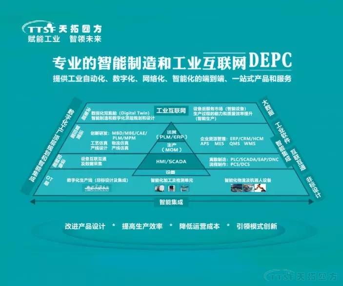 降本增效新趨勢 | 天拓四方DEPC將亮相2019中國工博會(hui) 降本增效新趨勢 | 天拓四方DEPC將亮相2019中國工博會(hui)