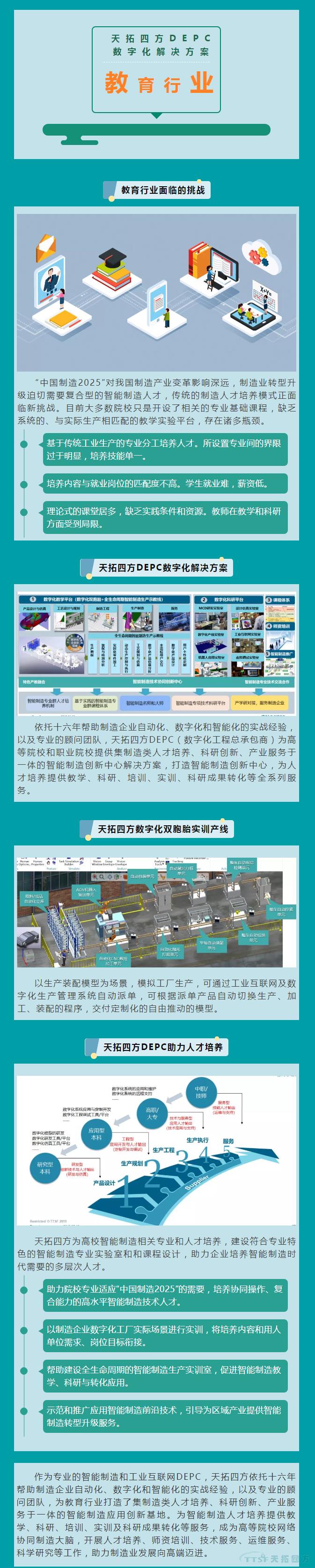 985高校都在采用的天拓四方DEPC數字化解決(jue) 方案