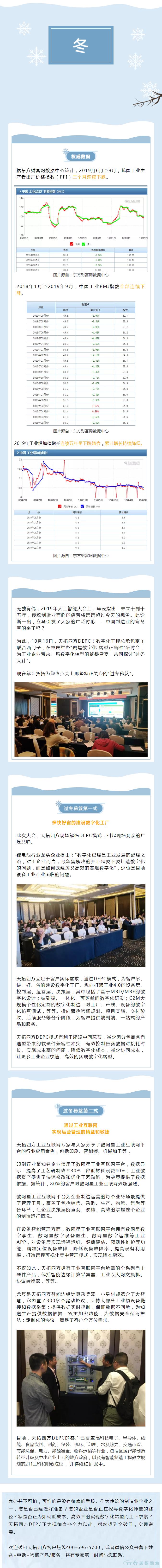 製造業(ye) 開啟“速凍模式”，您準備好了麽(me) ？