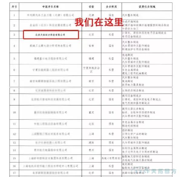 天拓四方獲評符合《智能製造係統解決(jue) 方案供應商規範條件》企業(ye) 天拓四方獲評符合《智能製造係統解決(jue) 方案供應商規範條件》企業(ye)