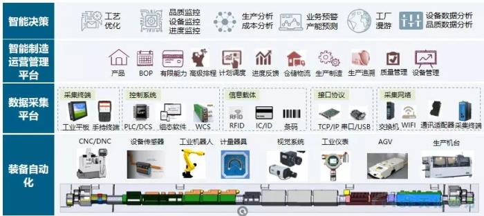 天拓四方機械加工行業(ye) DEPC解決(jue) 方案 天拓四方機械加工行業(ye) DEPC解決(jue) 方案