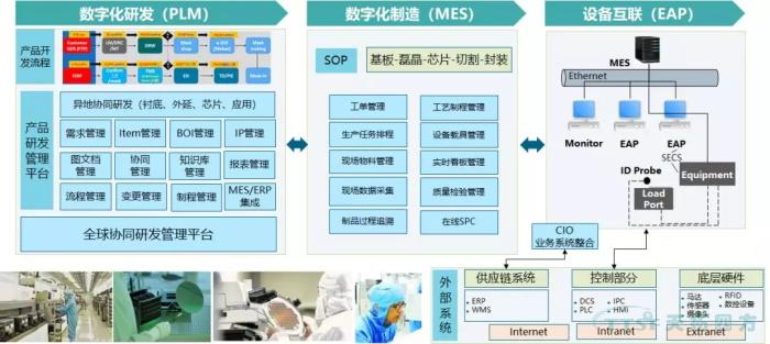 天拓四方攜手半導體(ti) 龍頭企業(ye) 建設全球統一數字化研發管理平台 天拓四方攜手半導體(ti) 龍頭企業(ye) 建設全球統一數字化研發管理平台