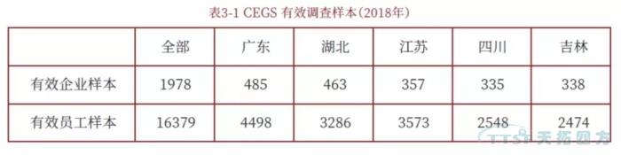 調查了近2000家企業(ye) ,中國製造業(ye) 近況究竟如何? 調查了近2000家企業(ye) ,中國製造業(ye) 近況究竟如何?