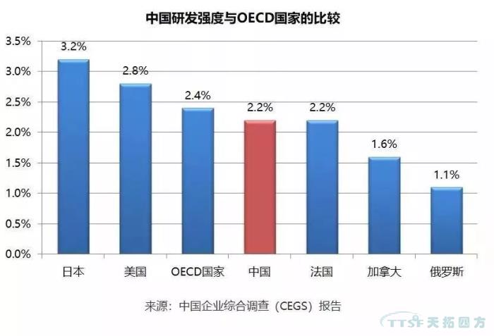 調查了近2000家企業(ye) ,中國製造業(ye) 近況究竟如何? 調查了近2000家企業(ye) ,中國製造業(ye) 近況究竟如何?