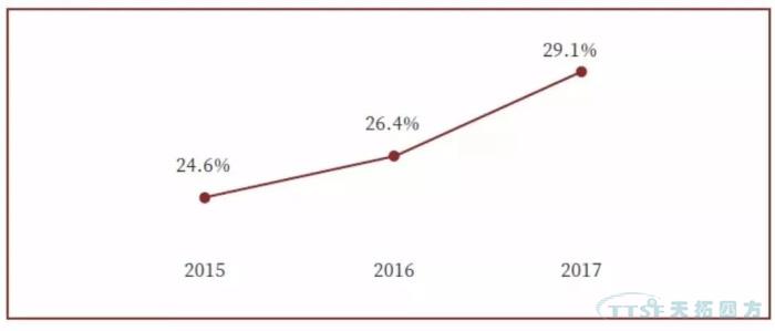 調查了近2000家企業(ye) ,中國製造業(ye) 近況究竟如何? 調查了近2000家企業(ye) ,中國製造業(ye) 近況究竟如何?