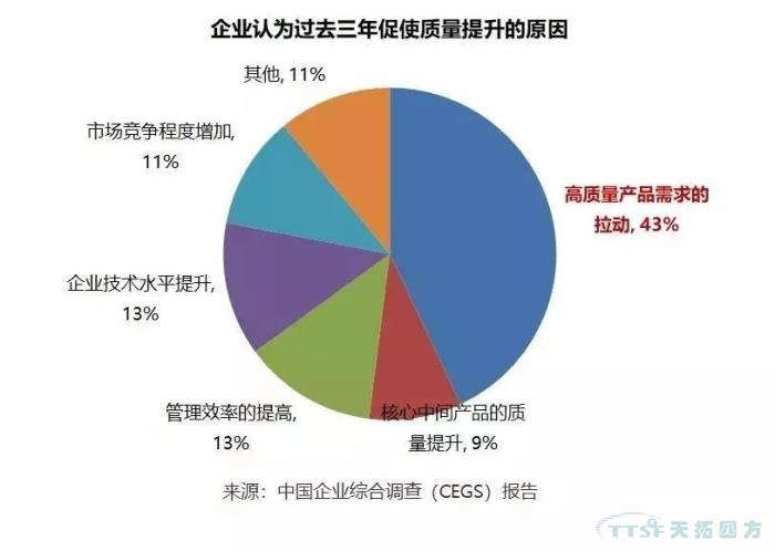 調查了近2000家企業(ye) ,中國製造業(ye) 近況究竟如何? 調查了近2000家企業(ye) ,中國製造業(ye) 近況究竟如何?