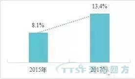 調查了近2000家企業(ye) ,中國製造業(ye) 近況究竟如何? 調查了近2000家企業(ye) ,中國製造業(ye) 近況究竟如何?