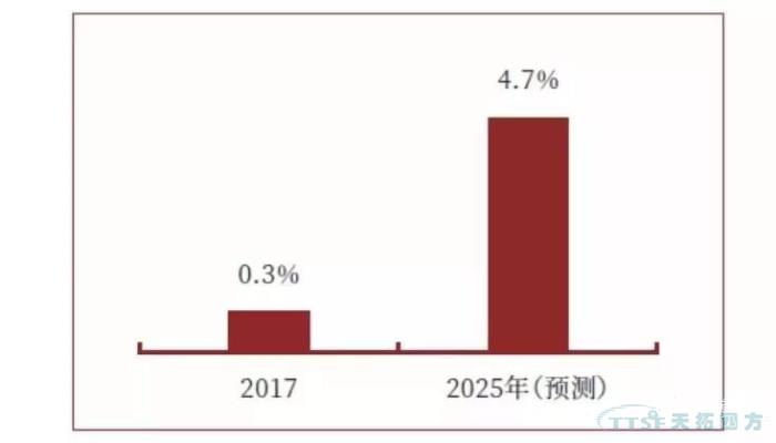調查了近2000家企業(ye) ,中國製造業(ye) 近況究竟如何? 調查了近2000家企業(ye) ,中國製造業(ye) 近況究竟如何?