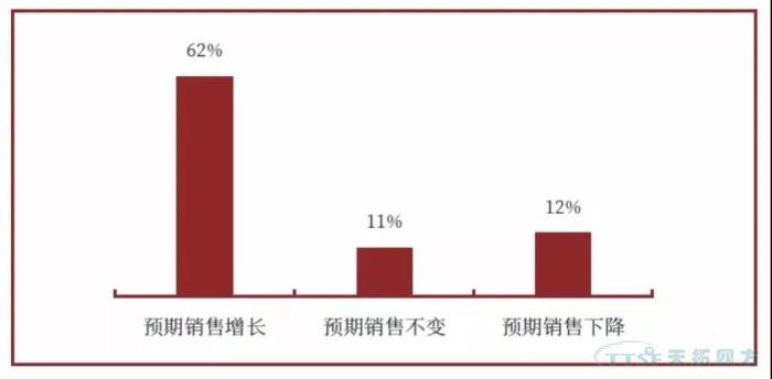調查了近2000家企業(ye) ,中國製造業(ye) 近況究竟如何? 調查了近2000家企業(ye) ,中國製造業(ye) 近況究竟如何?