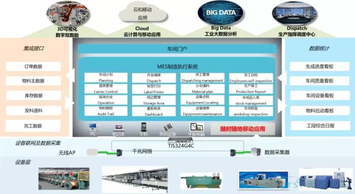數字化時代,看線纜行業(ye) 如何建設數字化工廠 數字化時代,看線纜行業(ye) 如何建設數字化工廠