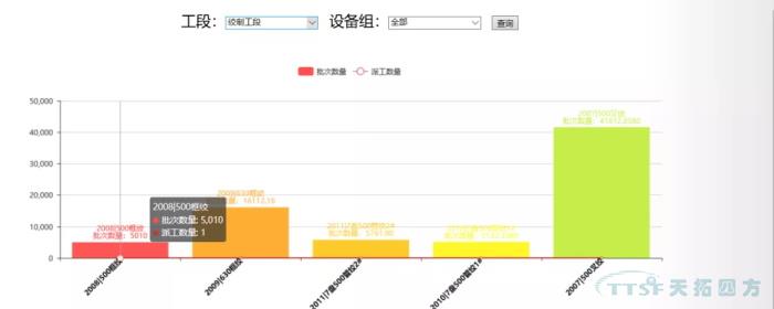 數字化時代,看線纜行業(ye) 如何建設數字化工廠 數字化時代,看線纜行業(ye) 如何建設數字化工廠