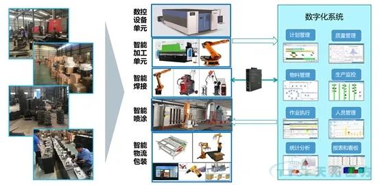 新基建風口下,工業(ye) 互聯網春天已到,你準備好了麽(me) ? 新基建風口下,工業(ye) 互聯網春天已到,你準備好了麽(me) ?