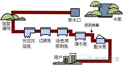 天拓四方攜手西門子守護生命之源
